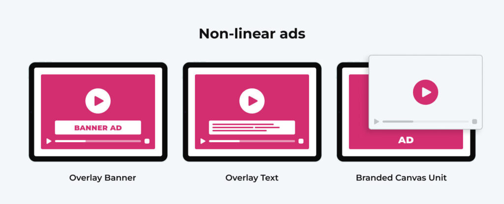 non-linear in-stream ads