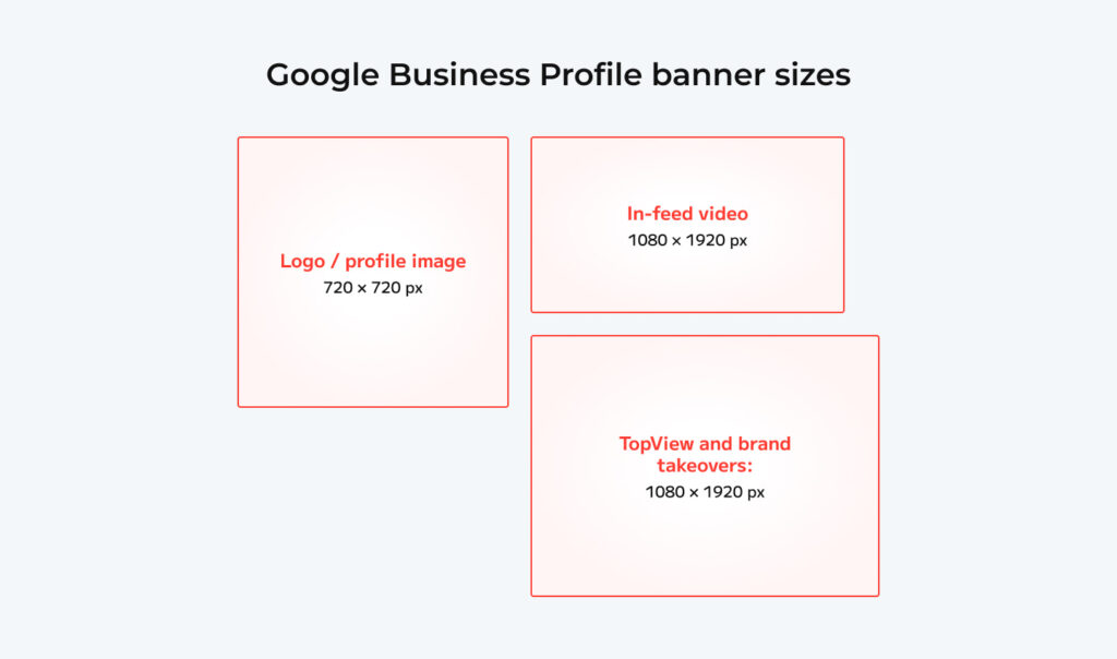 Google business poster sizes