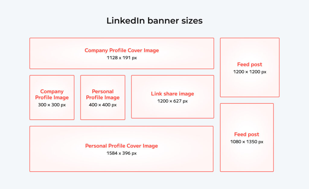 linkedin poster sizes