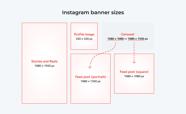 Social Media Poster Size Guide for 2026— RichAds Blog