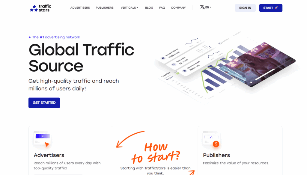 video ad networks list