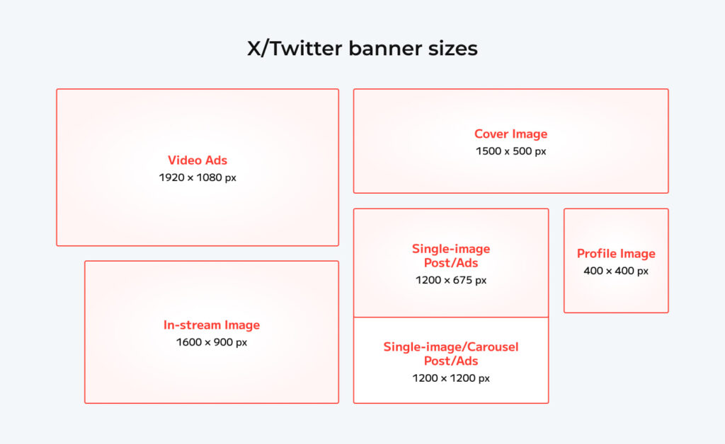 x/twitter poster sizes