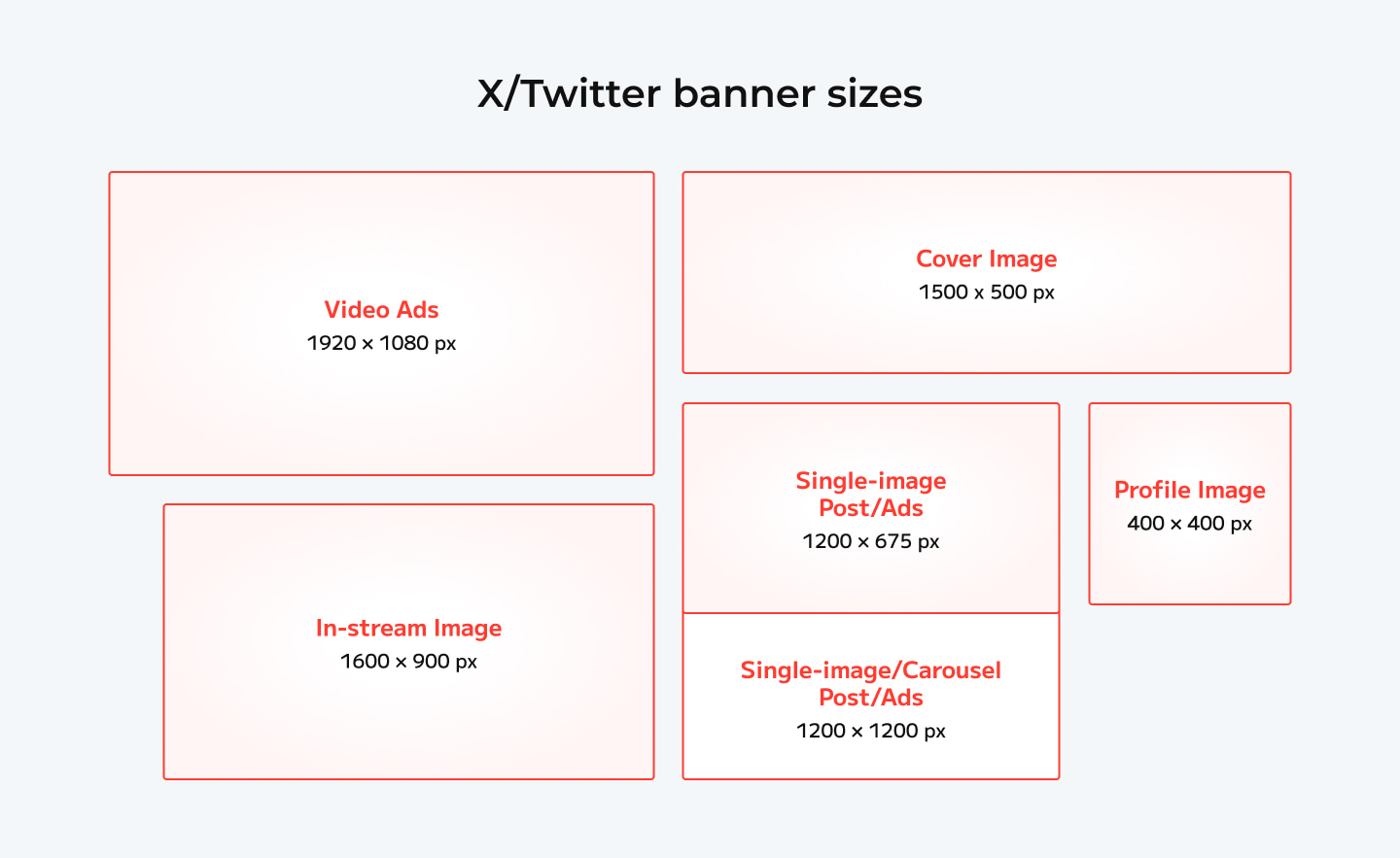 Social Media Poster Size Guide for 2026— RichAds Blog