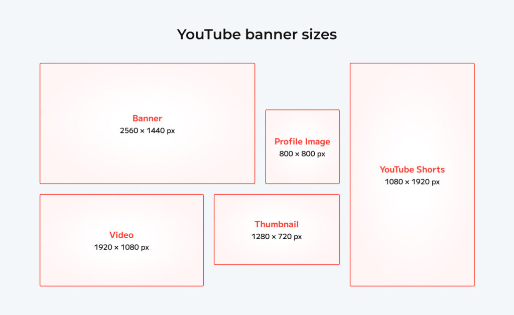 youtube poster sizes