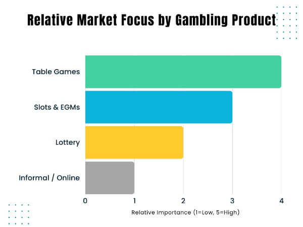 cambodia top games casino