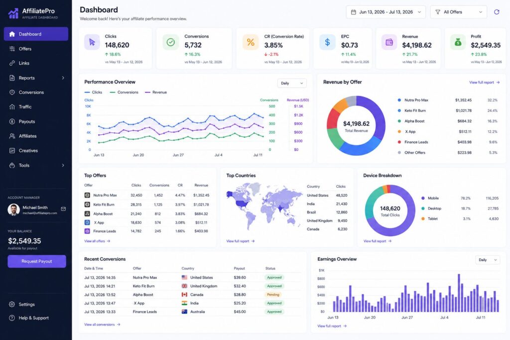 affiliate marketing software