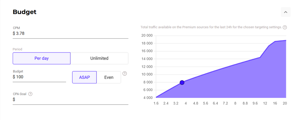 domain traffic budget
