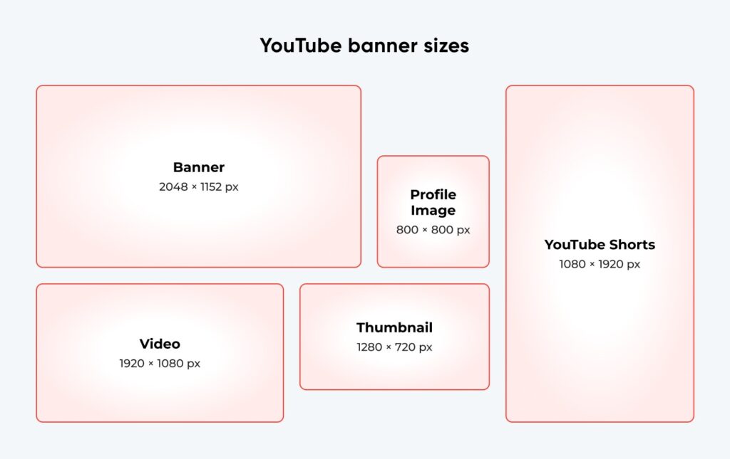 tamaño banner youtube