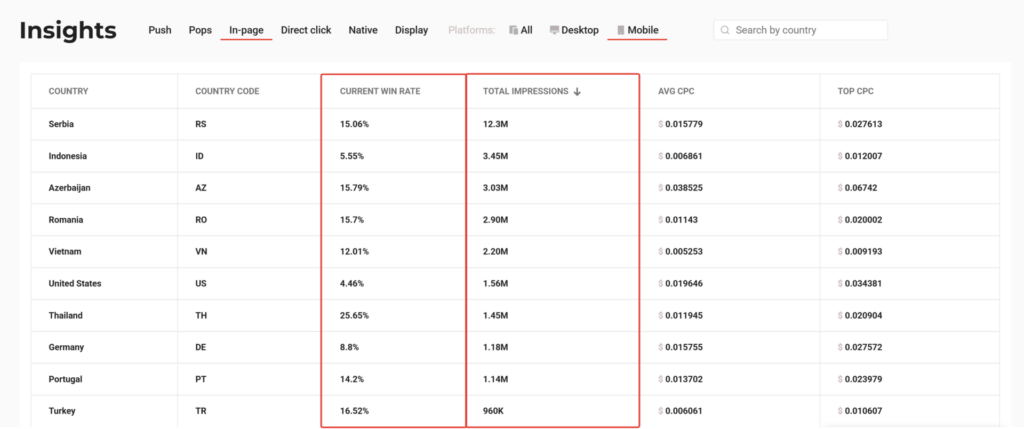 ¿Cómo se evalúa el presupuesto para anuncios in-page push en la subasta?