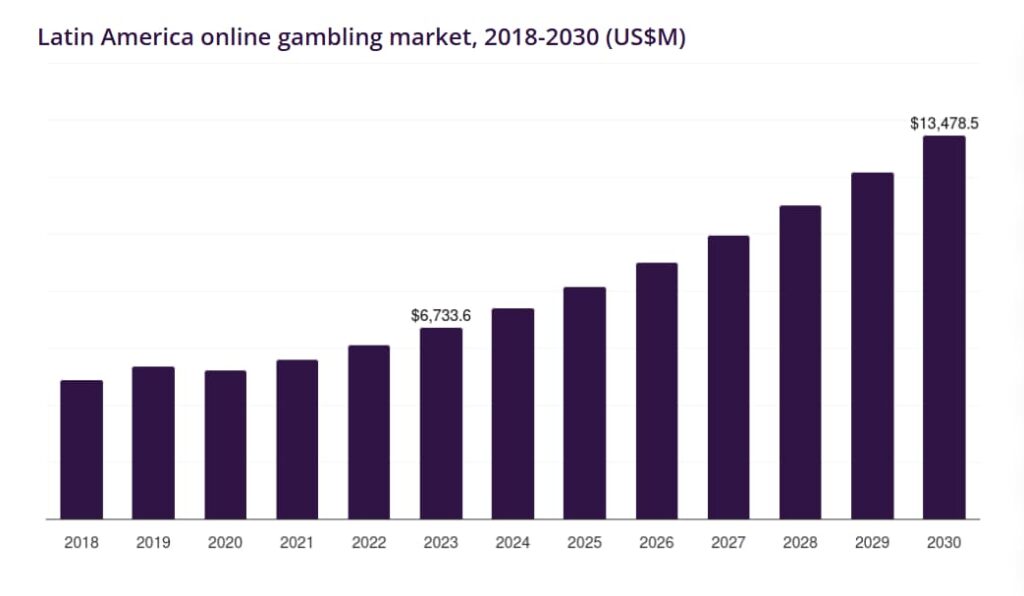 LATAM: ¿dónde es legal el juego online?
