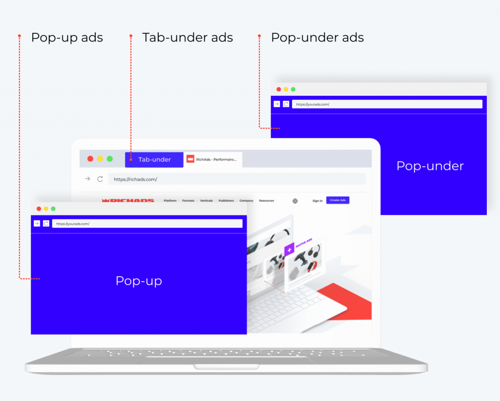 qué es pop-under, pop-up y tab-under