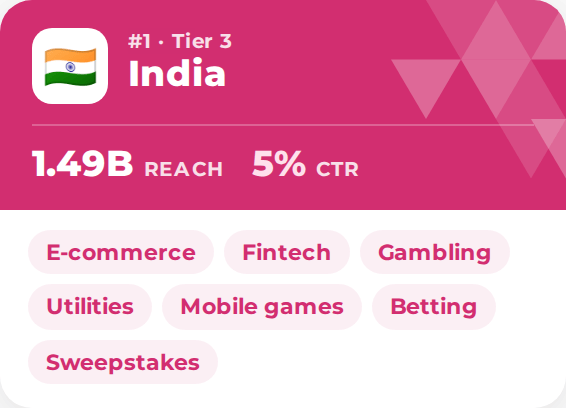 Top GEO video ads India
