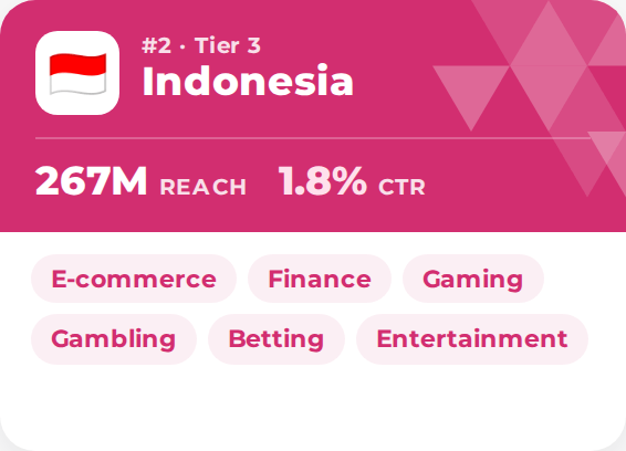 Top GEO video ads Indonesia