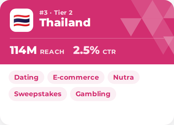 Top GEO video ads Thailand