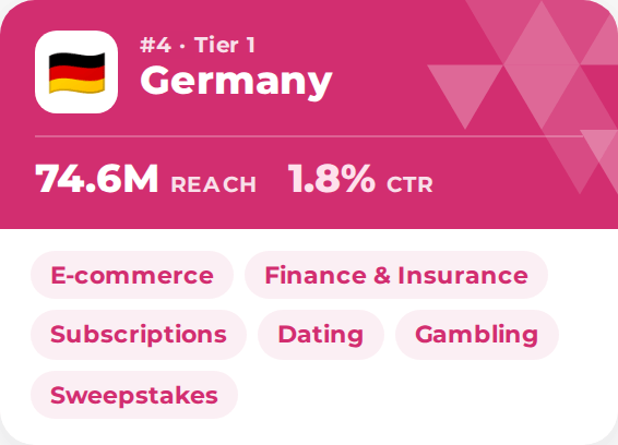 Top GEO video ads Germany