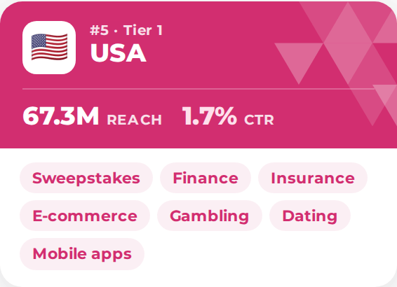 Top GEO video ads USA