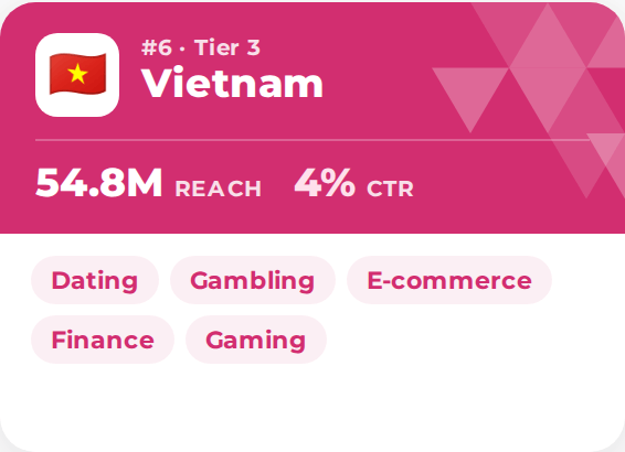 Top GEO video ads Vietnam