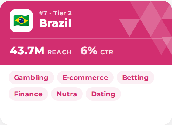 Top GEO video ads Brazil