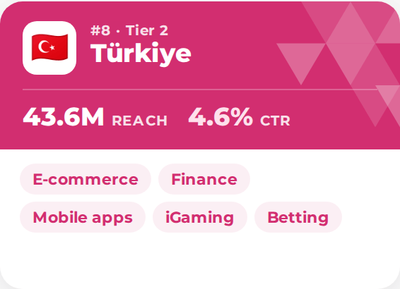 Top GEO video ads Türkiye