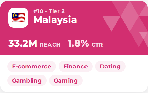 Top GEO video ads Malaysia