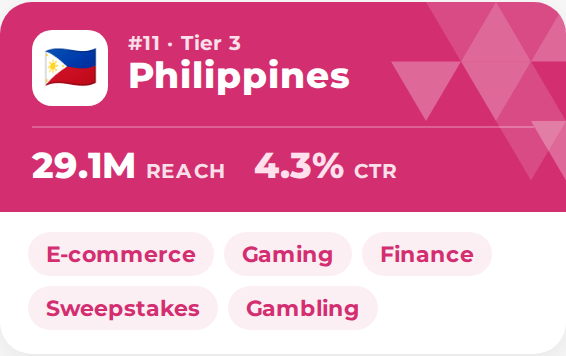 Top GEO video ads Philippines