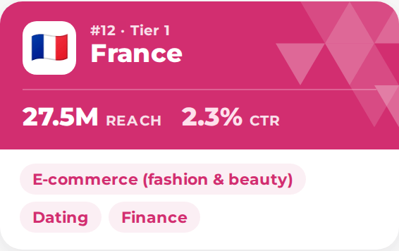 Top GEO video ads France