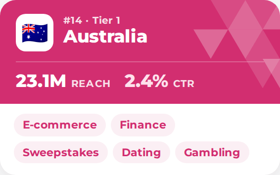 Top GEO video ads Australia