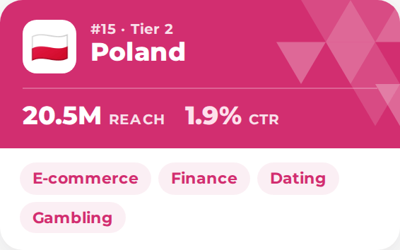 Top GEO video ads Poland