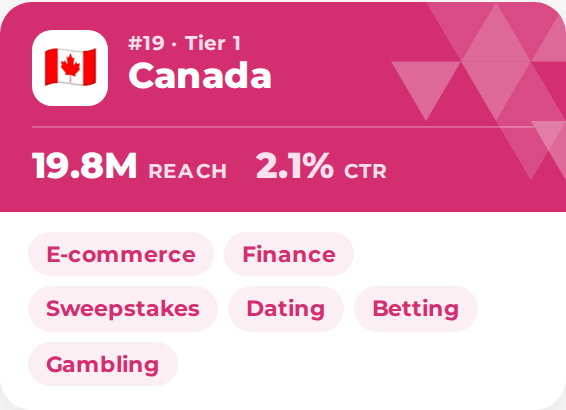 Top GEO video ads Canada