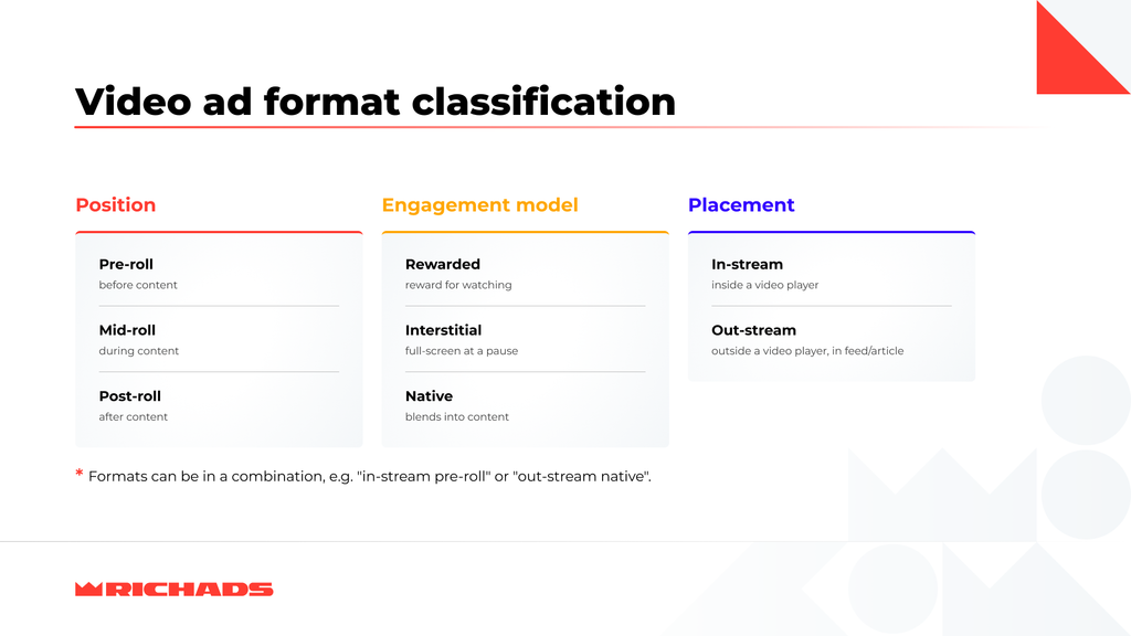 video ads classification