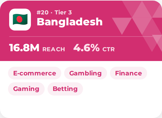 Top GEO video ads Bangladesh