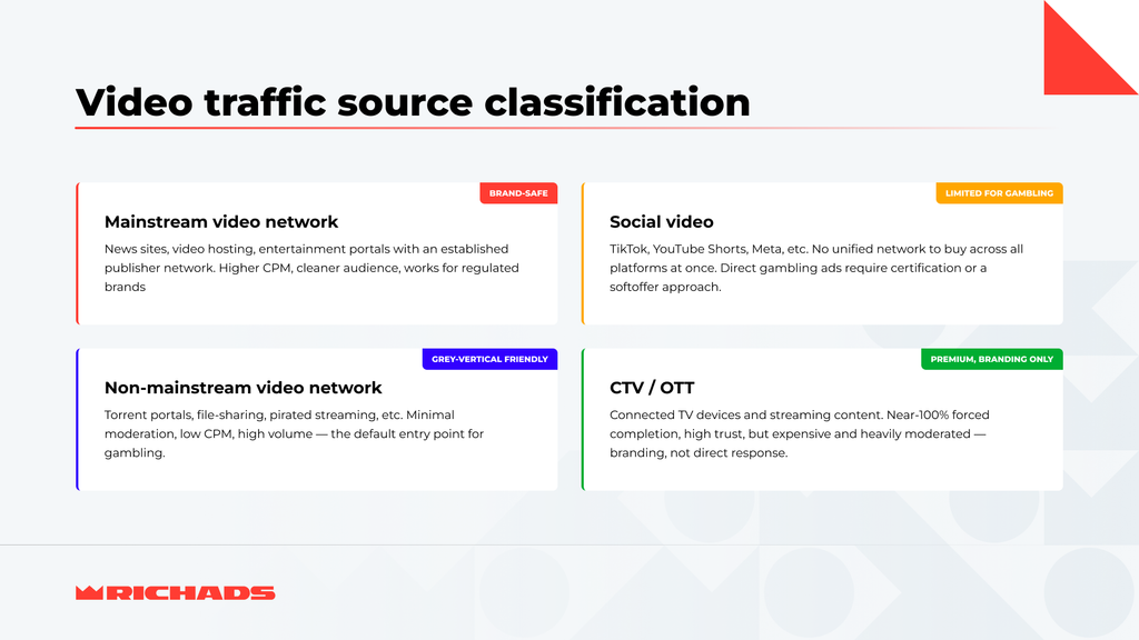 video traffic sources