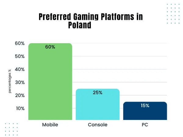 poland gambling ads devices
