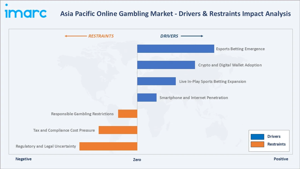 asia pacific gambling market regulations