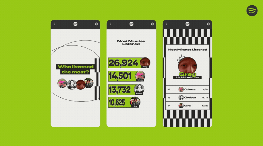 spotify wrapped brand awareness