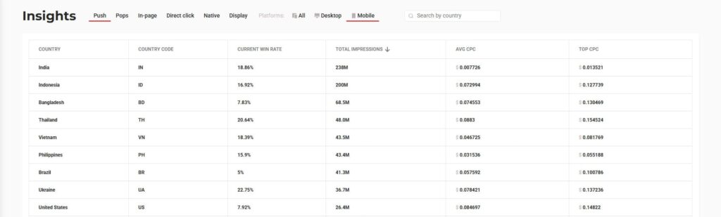 Изображение вкладки RichAds Insights